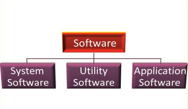 Computer Software - ITI COPA MCQ